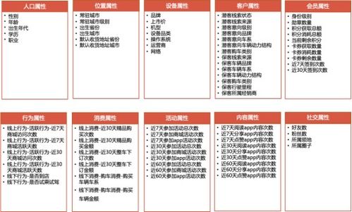 索象方法論驅(qū)動(dòng)元?dú)萆?在數(shù)字營銷4.0時(shí)代實(shí)現(xiàn)品效合一